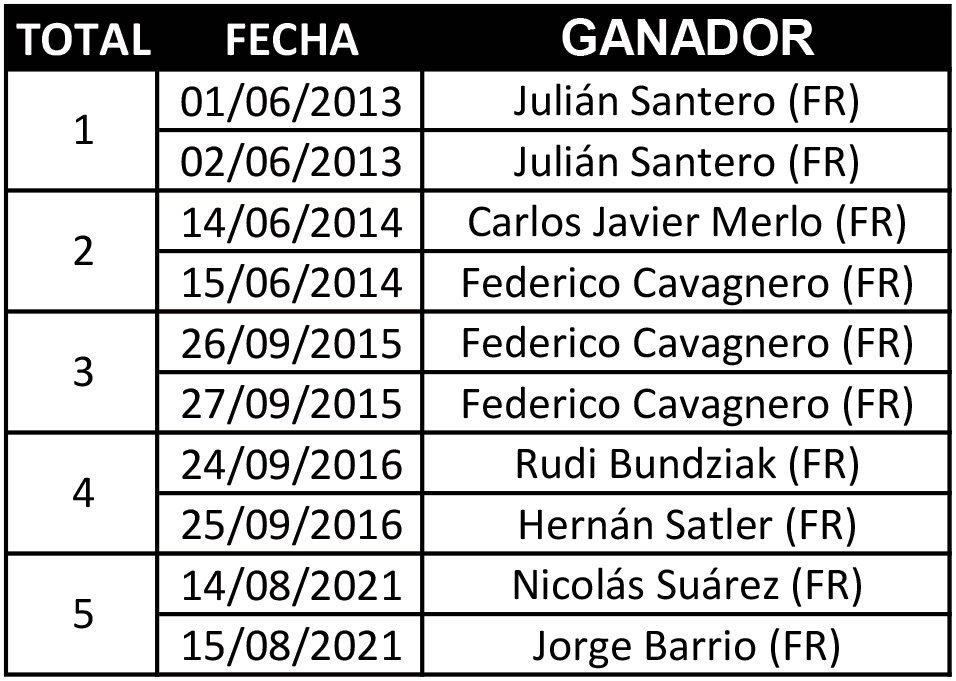 HISTORIAL